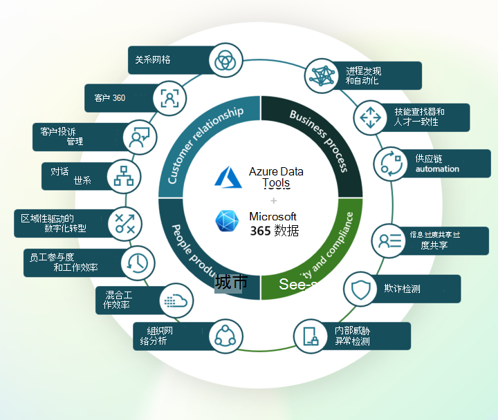 显示一些可能的企业分析方案的图像。