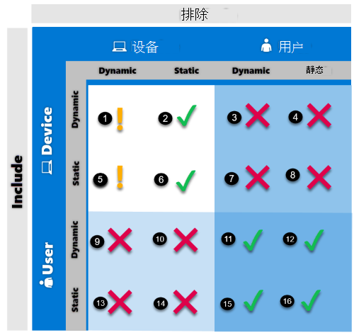 屏幕截图显示用于在策略分配中包含或排除组的支持选项。