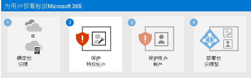 保护 Microsoft 365 特权帐户