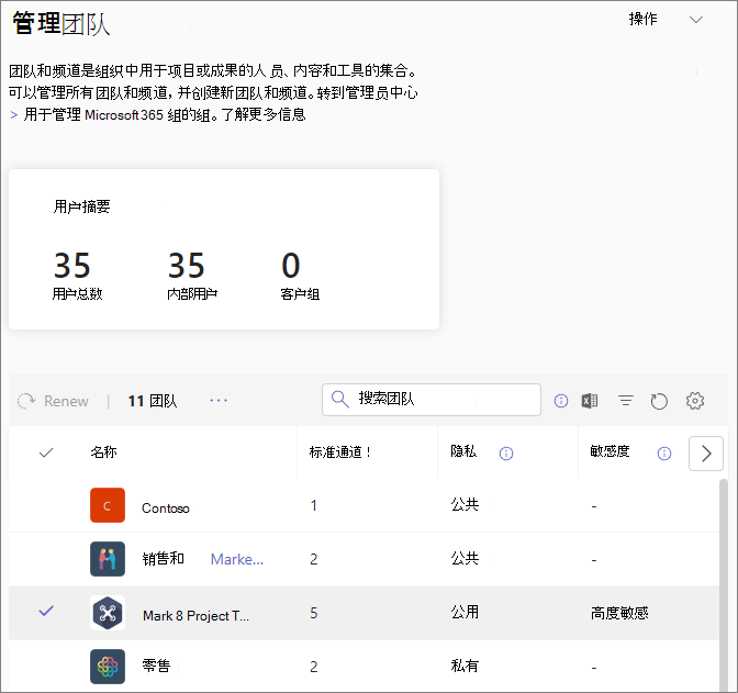 Teams 概述网格屏幕截图。