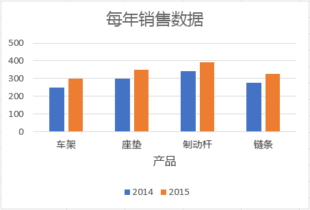 Excel 中带有轴标题的图表。