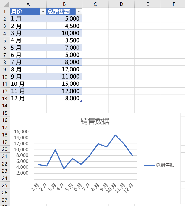 Excel 中的新折线图。