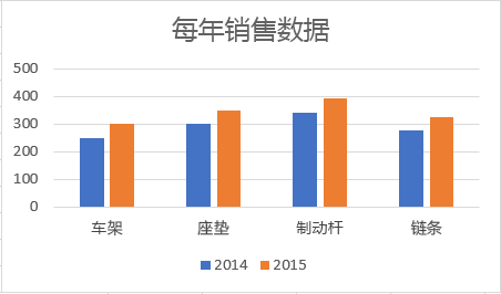 Excel 中带有标题的图表。