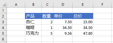 设置数字格式后 Excel 中的数据。