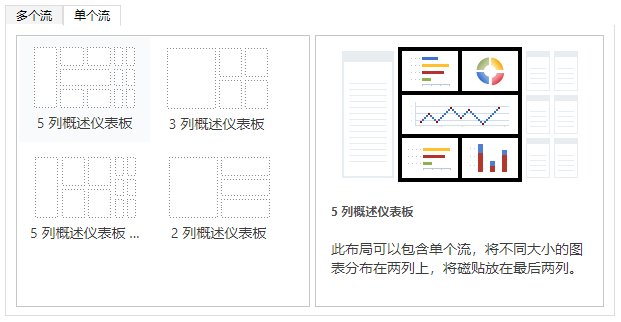 单流仪表板布局。