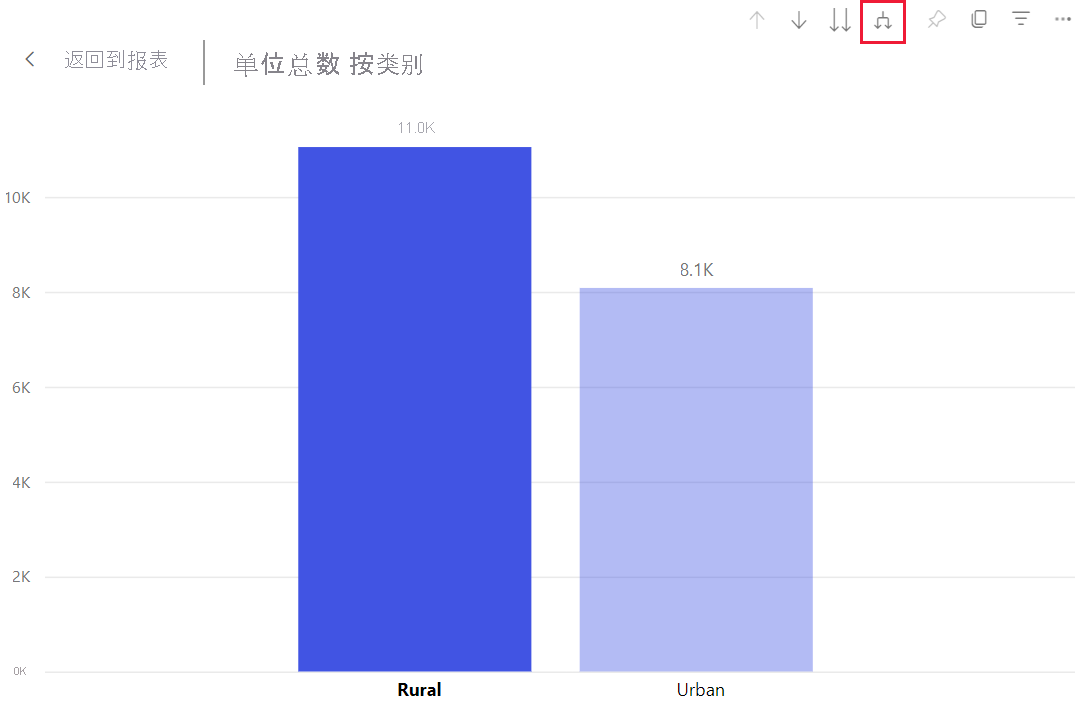 屏幕截图显示已选择“农村”栏。