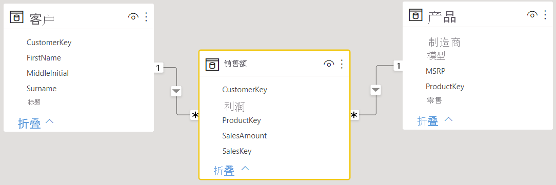 Screenshot showing Customers, Sales, and Products tables with interconnected relationships.