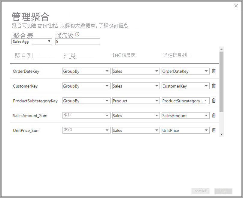 屏幕截图显示“管理聚合”对话框。