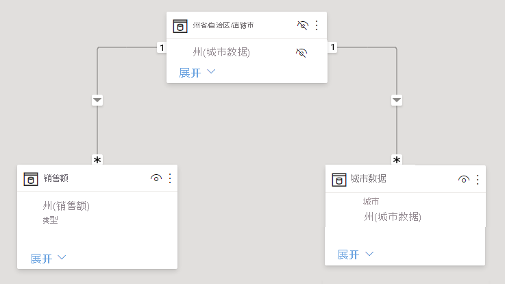 关系视图中隐藏的 State 表的屏幕截图。