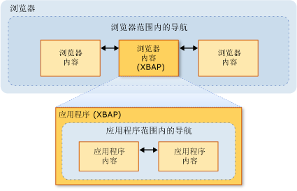 导航示意图