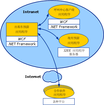 租车方案