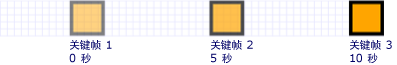 在 0、5 和 10 秒时达到的关键值