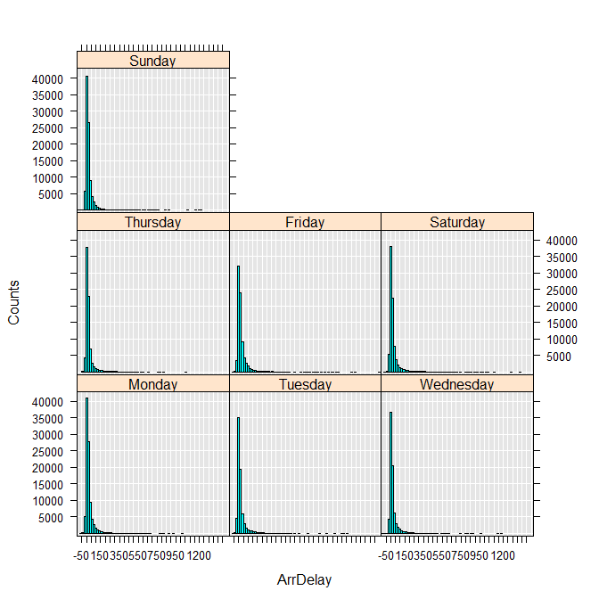 Histogram