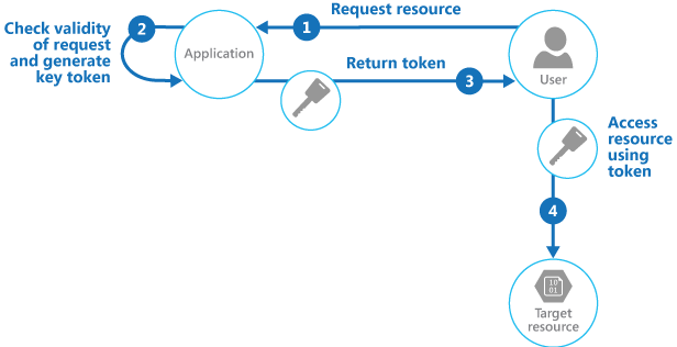 Figure 1 - Overview of the pattern 