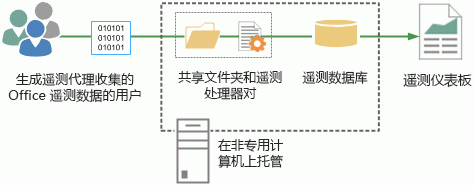 此图像阐述最低的拓扑。