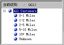 重新排序的 Commute Distance 属性层次结构