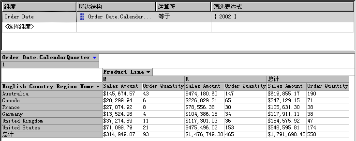 具有整数格式的度量值的数据窗格