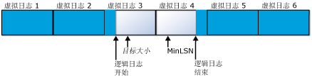 在收缩前具有 6 个虚拟日志文件的日志文件