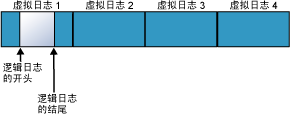 截断日志后的日志文件结果