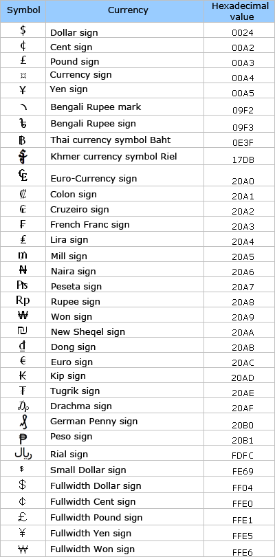 货币符号表，十六进制值