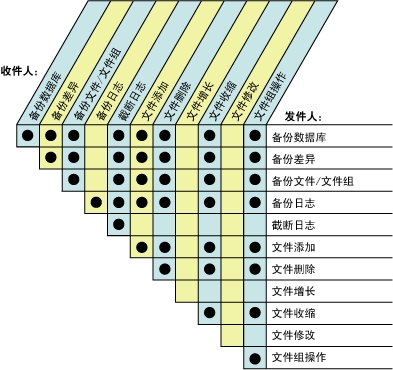 显示可并发运行的任务的网格