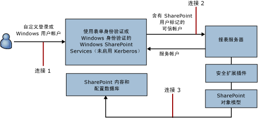 可信连接的连接关系图