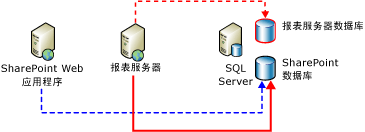 连接关系图