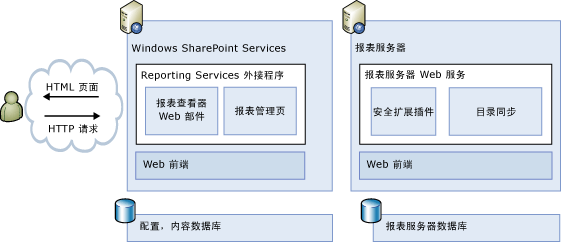 体系结构关系图