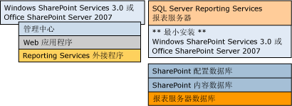 两台计算机部署