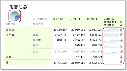 嵌套的数据区域