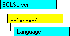 显示当前对象的 SQL-DMO 对象模型