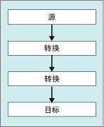 数据流