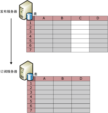 列筛选