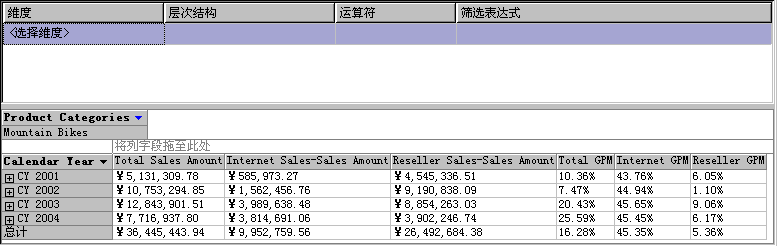 显示分销商销售的数据窗格