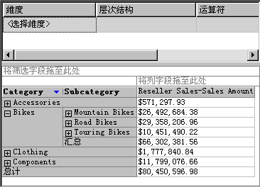 Subcategory 属性的成员