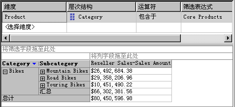 “核心产品”命名集的成员