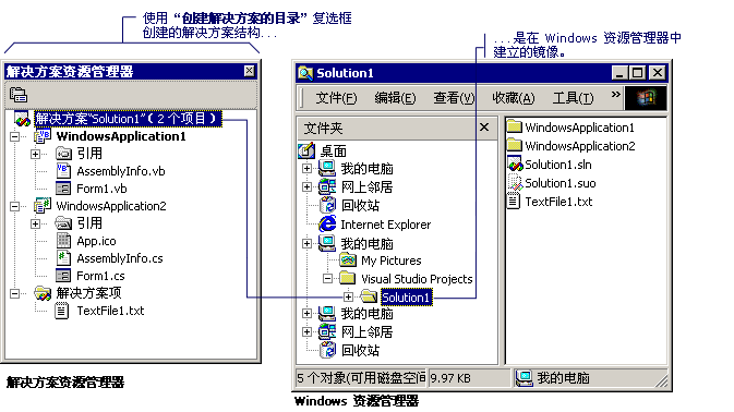 解决方案资源管理器目录结构