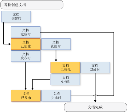 状态机工作流