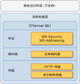 .NET Compact Framework 中 WCF 的消息处理层