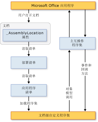 2007 Office 自定义体系结构