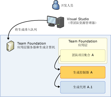 应用层上的单计算机系统