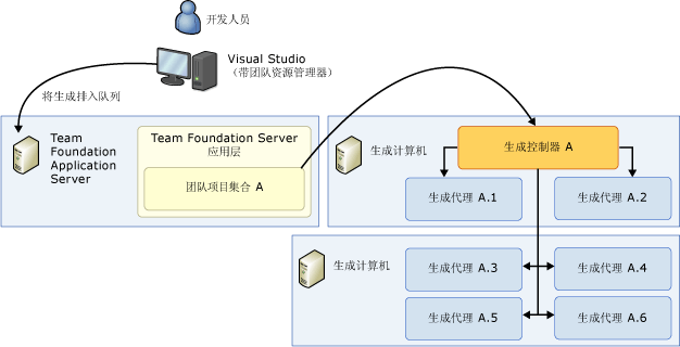 多计算机系统