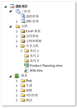 Agile 团队项目项目结构