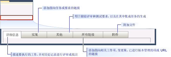 CMMI 任务工作项窗体 - 选项卡