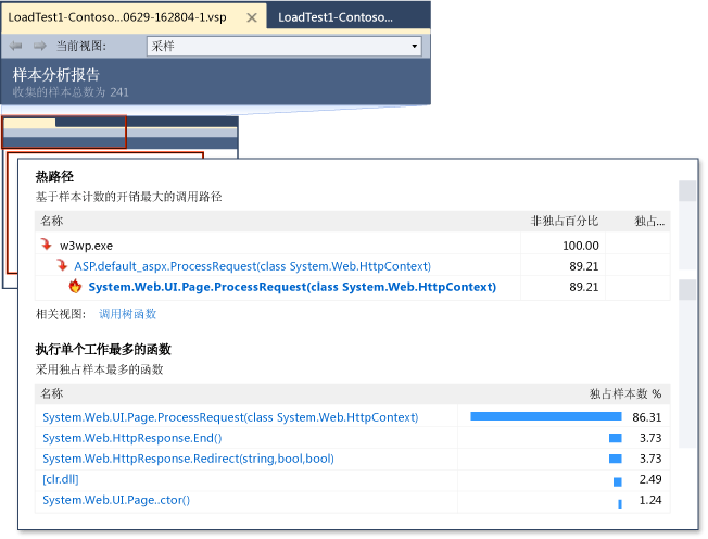 ASP.NET 探查器性能报告