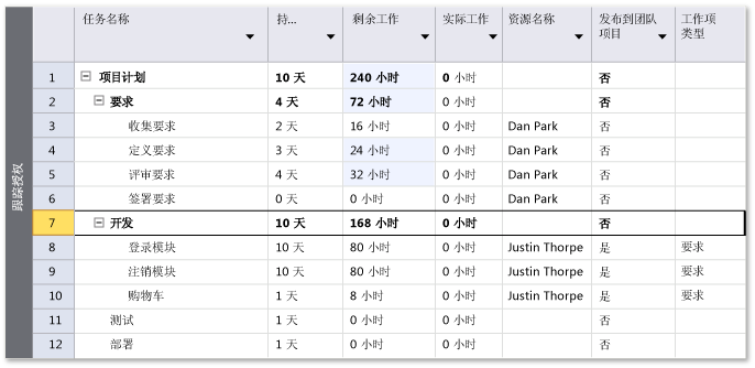 估计工作量汇总