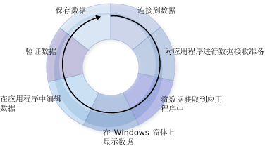 数据循环图