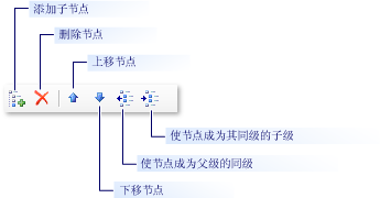 添加和修改区域及迭代节点