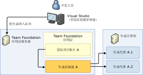 单计算机系统（独立）