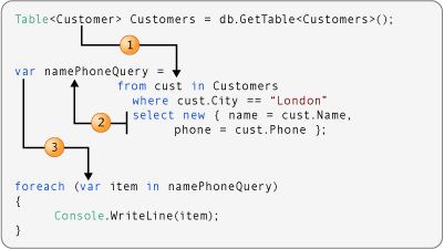 A query that transforms the data type